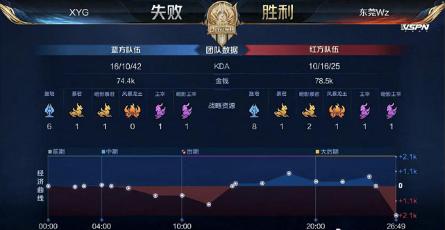 后的表现能 后的表现能