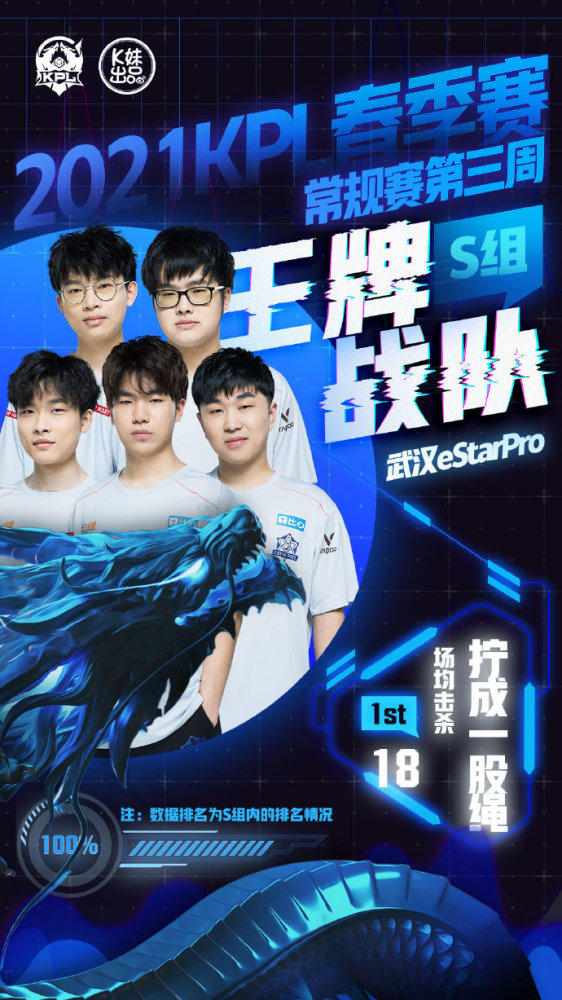 全员健康！小卡哈登领衔 快船全队均可出战与掘金首场比赛