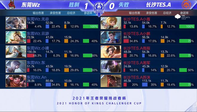 哪吒2总票房超过212亿将登顶第一.